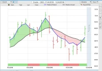 ORCL Stock: The True Story Behind Its Recent Dip and Its Surprising Future Trajectory