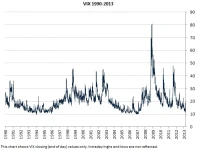 VIX Surge: Economic Data Disruption and Market Slump