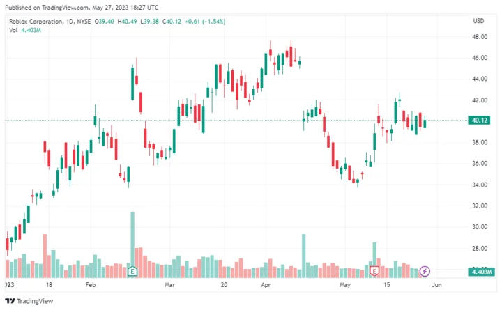 Roblox's Q3 2025 Report: Beyond the Numbers and the Future It's Building