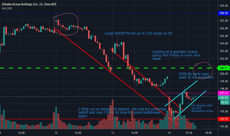 Baba Stock: Price Slips, White House Memo, and What We Know