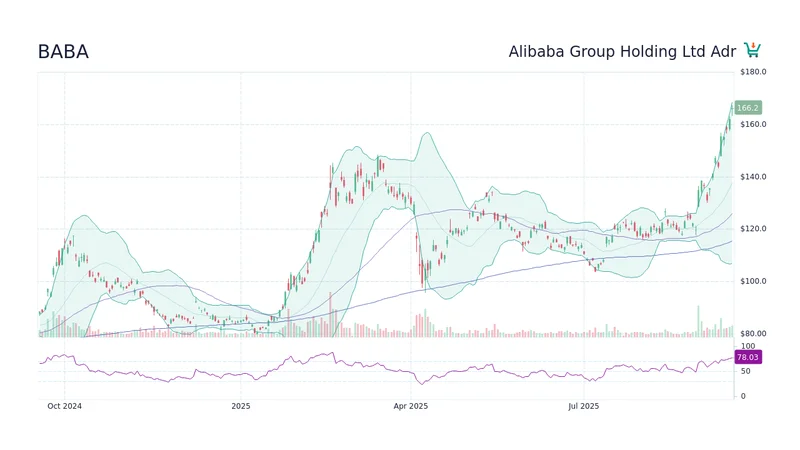 Alibaba's AI Breakthrough: Why Its Stock is Surging and What This Means for the Future