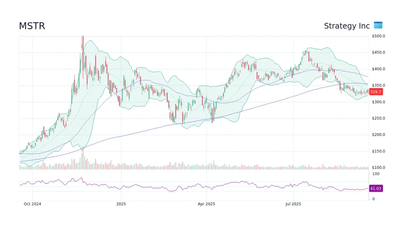 MSTR Stock: Unpacking its Bitcoin vision, market dynamics, and the future of corporate treasuries