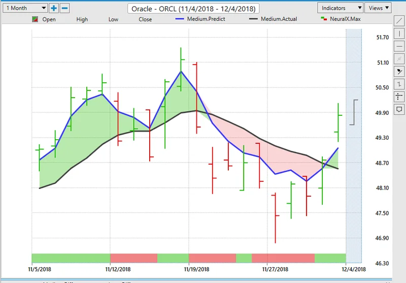 ORCL Stock: The True Story Behind Its Recent Dip and Its Surprising Future Trajectory
